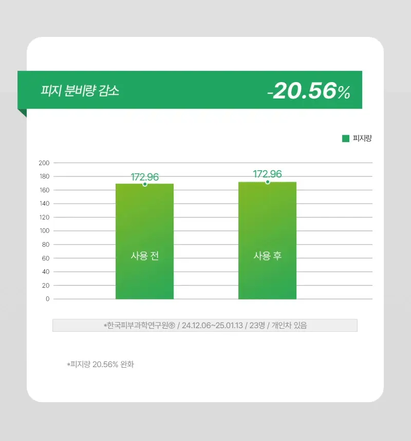 [장벽바이오크림] 지피덤 셀트리온EGF 스킨베리어 인텐시브 크림 80ml 기획 (+크림15ml+앰플1ml*3ea) 상세페이지 26